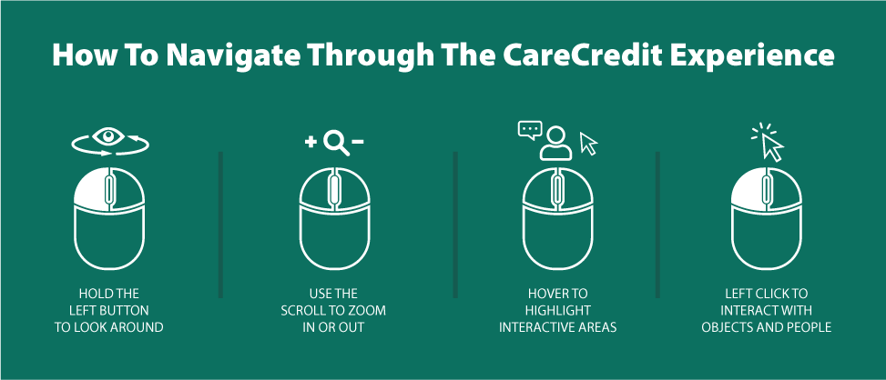 CareCredit